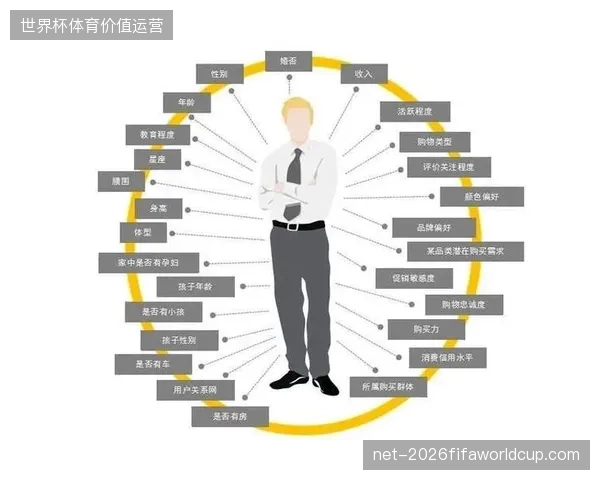 精细化运营场馆赛事服务为何离不开无感支付所建立的流量精准归因模型 精细化运营场馆赛事服务为何离不开无感支付所建立的流量精准归因模型